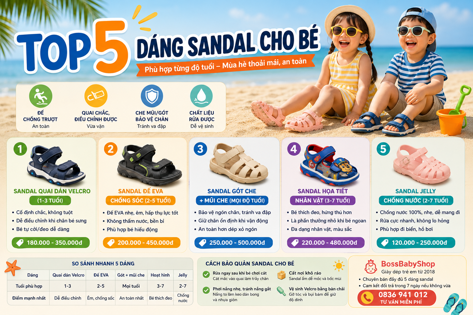 Top 5 dáng sandal mùa hè cho bé từ 1-5 tuổi (review chi tiết)